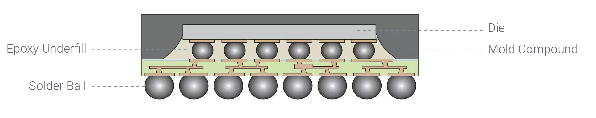 Pcb Miniaturization Inapck Advanced Ic Packaging